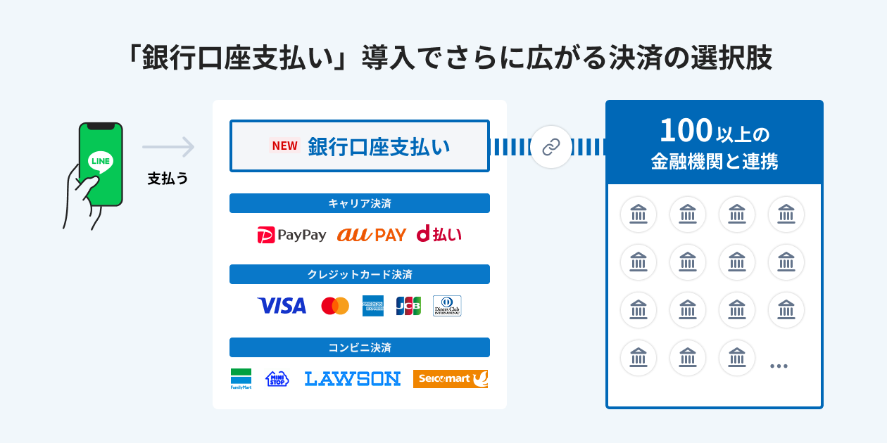 「銀行口座支払い」導入でさらに広がる決済の選択肢